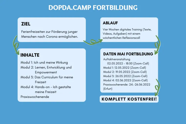 Bild: Einladung zur kostenfreien Fortbildung für Betreuer:innen von Ferienfreizeiten