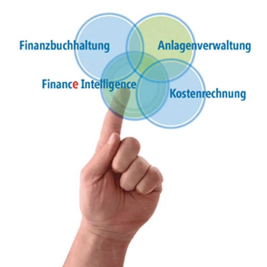 Alles aus einer Hand