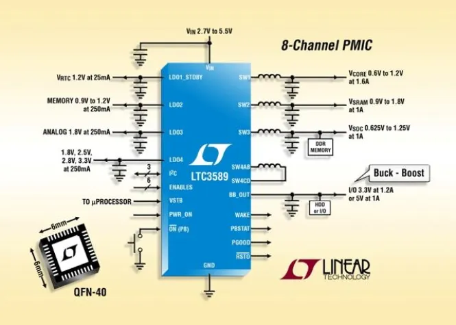 Linear Technology: I²C-programmierbares 8-Kanal-Hochleistungs-PMIC für Systeme mit mobilen Prozessoren Bild: Linear Technology: I²C-programmierbares 8-Kanal-Hochleistungs-PMIC für Systeme mit mobilen Prozessoren