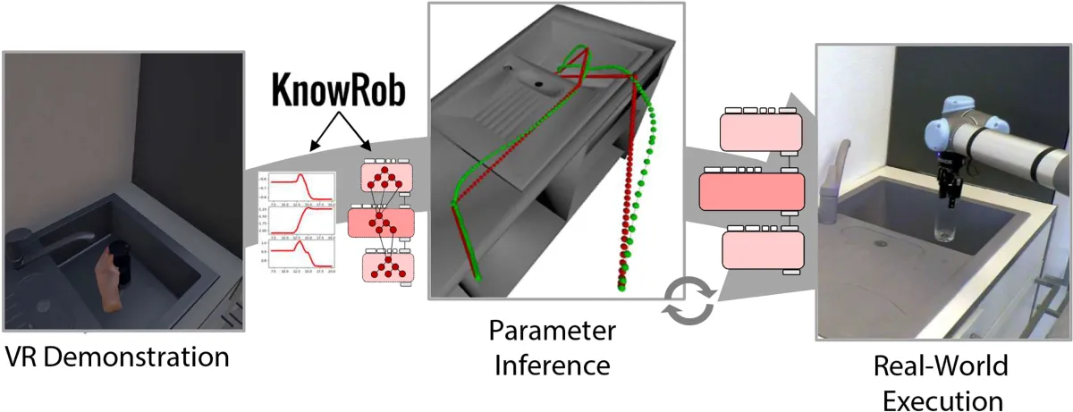 Auf Basis von VR Demonstrationen lassen sich Roboterprogramme automatisch erstellen (© ArtiMinds Robotics GmbH)