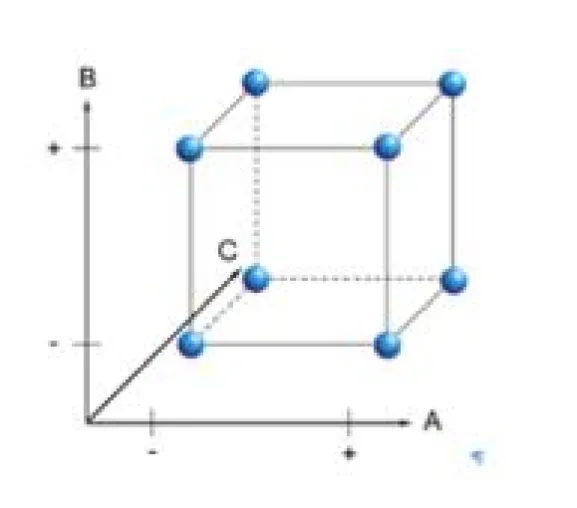 Weiterbildung zu statistischen Methoden in der Versuchsplanung und -auswertung Bild: Weiterbildung zu statistischen Methoden in der Versuchsplanung und -auswertung