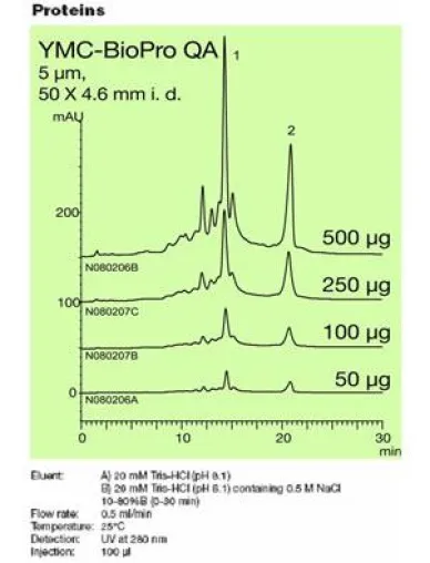 Herausforderung: Effizienzsteigerung in der biopharmazeutischen Industrie Bild: Herausforderung: Effizienzsteigerung in der biopharmazeutischen Industrie