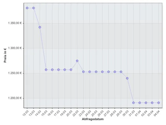 Bild: Wingio: Flugspion überwacht Flugpreise