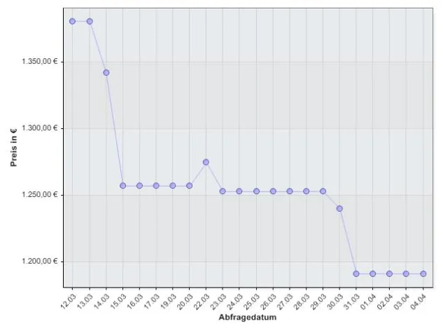 Wingio: Flugspion überwacht Flugpreise Bild: Wingio: Flugspion überwacht Flugpreise