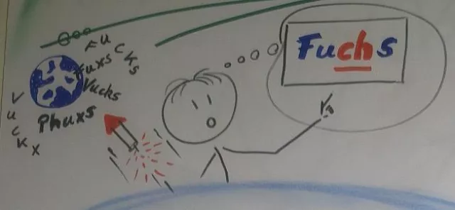 Bild: Gewusst wie. Leichter lernen mit Erfolg - NLP-LernCoaching-Fortbildung in Berlin