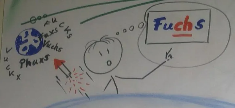 Bild: Gewusst wie. Leichter lernen mit Erfolg - NLP-LernCoaching-Fortbildung in Berlin