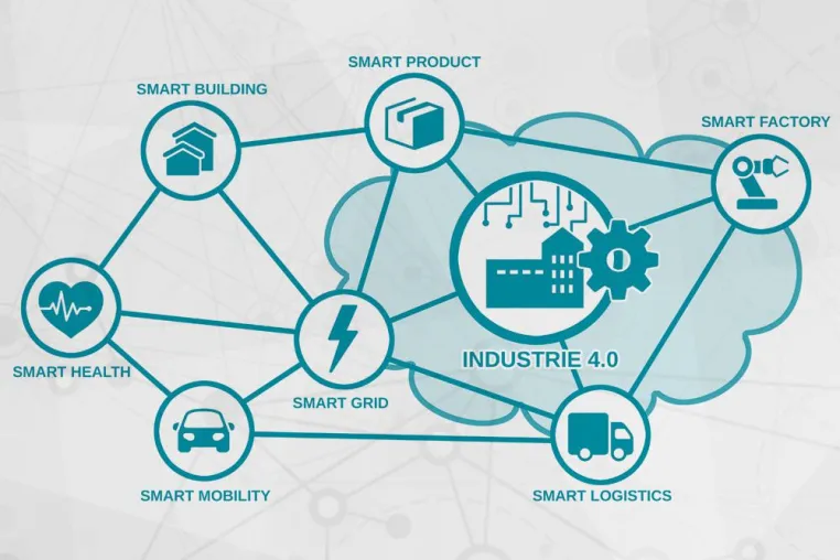Bild: Digitalisierung und Industrie 4.0: So startet Ihr Unternehmen erfolgreich durch