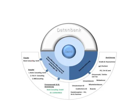 Bild: ORWELL beDirectServer 2.0 mit unscharfer Firmensuche