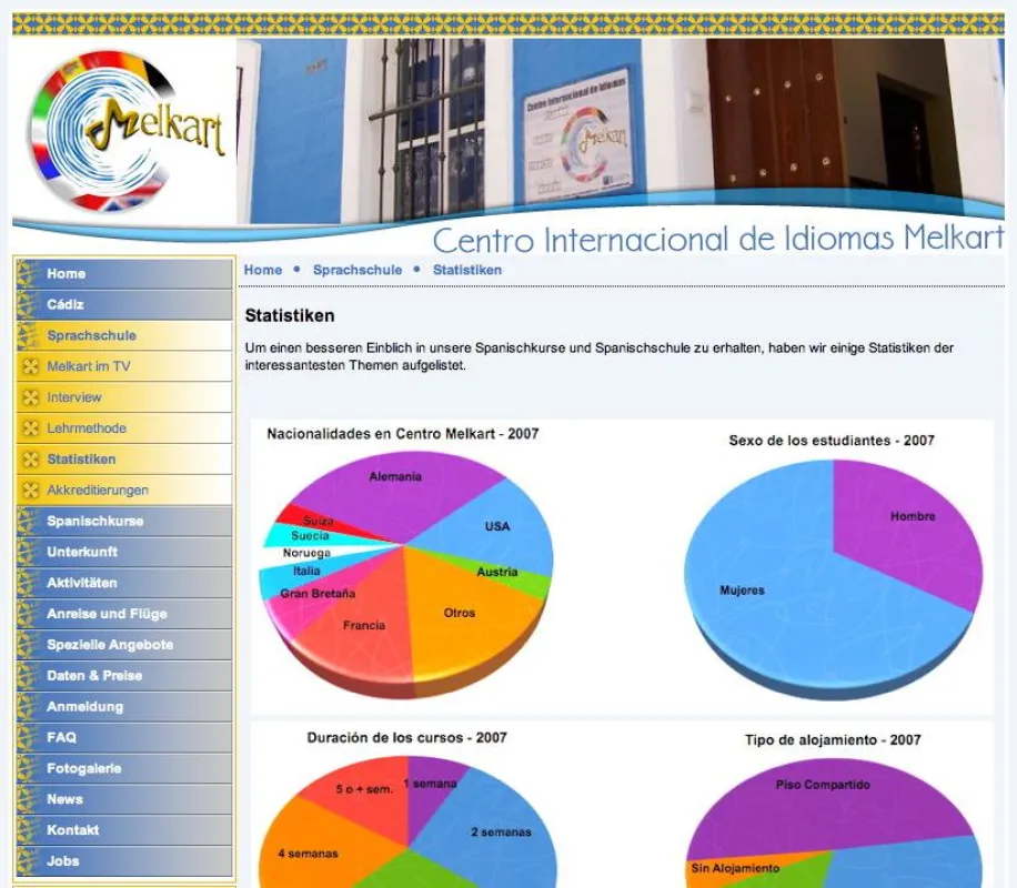 Spanischkurs-Statistiken 2007 Centro Internacional de Espanol Melkart