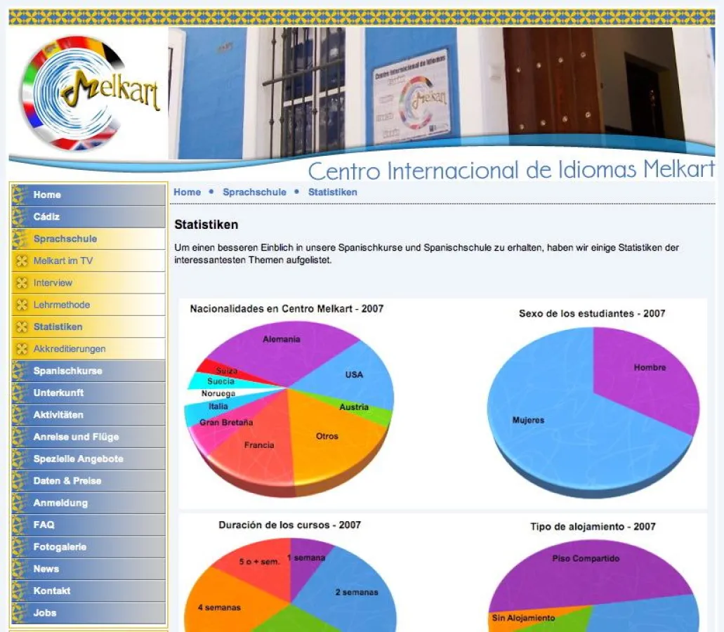 Spanischkurs-Statistiken 2007 Centro Internacional de Espanol Melkart