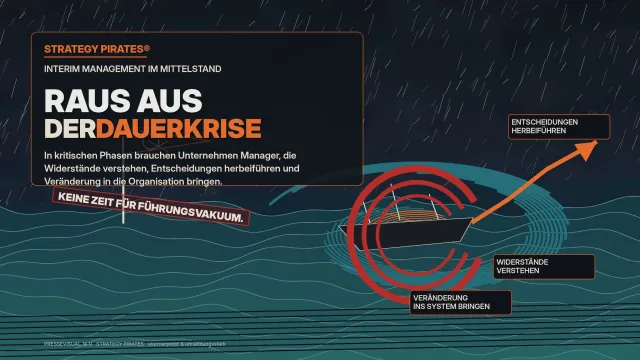 Bild: In kritischen Situationen helfen klare Führung und Entscheidungen