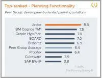 Bild: BARC The Planning Survey 17 - Jedox: 10 Erstplatzierungen in größter Anwenderbefragung zu Planunglösun