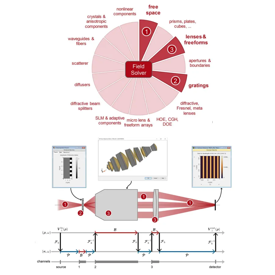 LightTrans: Connecting Technologies