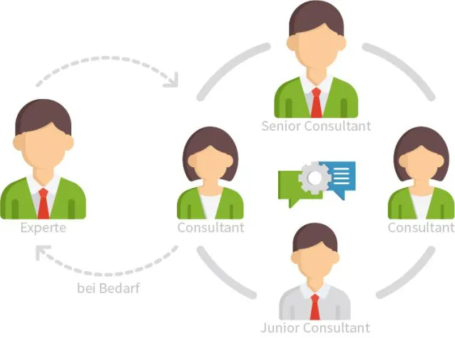 Bild: TAG TEAM vs. Freelancer