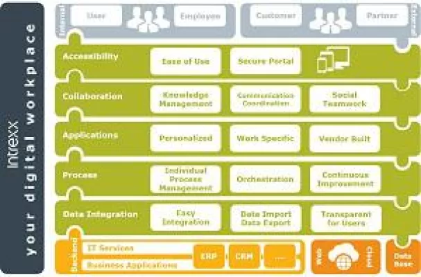 Bild: United Planet und QuinScape präsentieren Intrexx auf der Connexpo tools in Berlin, 15. – 16. Juni.