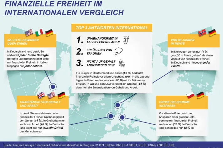 Bild: Finanzielle Freiheit: Bürger bleiben im Hamsterrad