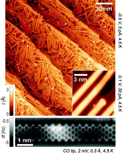 Bild: Ein Transistor aus Graphen-Nanobändern