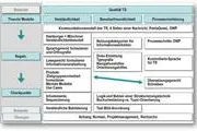 Bild: itl veranstaltet Kompaktseminar Technische Dokumentation am 3. und 4. Juli 2013 in Kreuzlingen