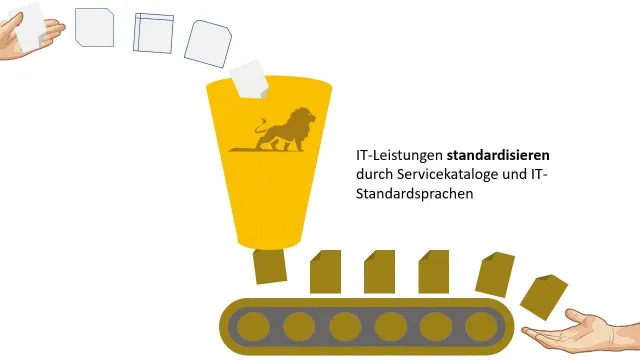 Bild: Corona-Krise sorgt für Nachfrage nach IT Servicekatalogen