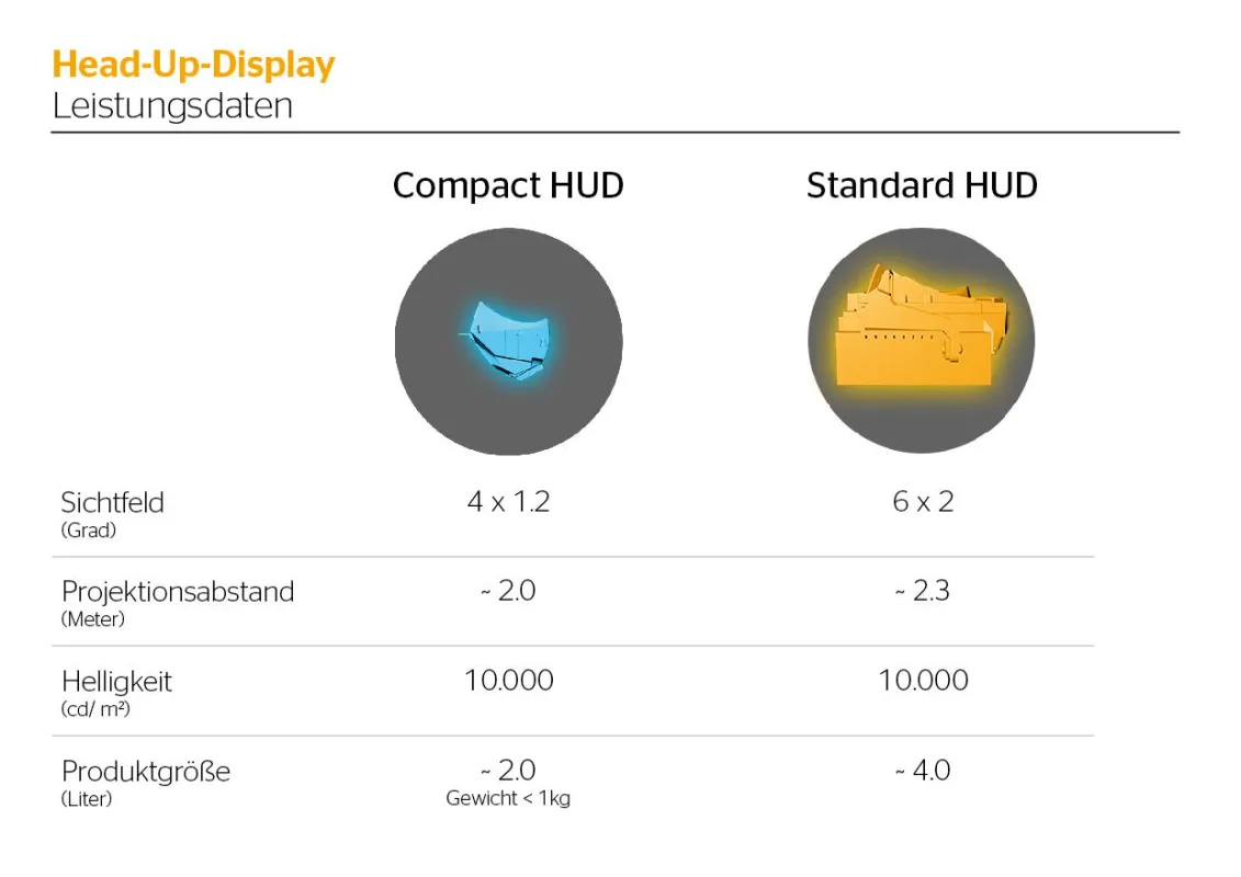 Die Head-up-Displays im Vergleich. Bild: Continental AG