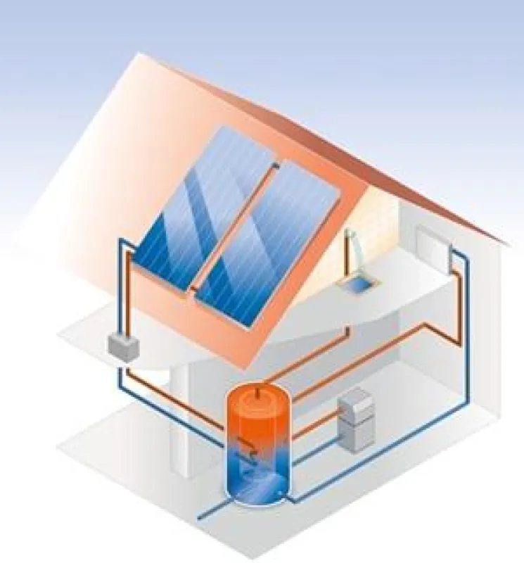 Solarthermie im Wohnhaus