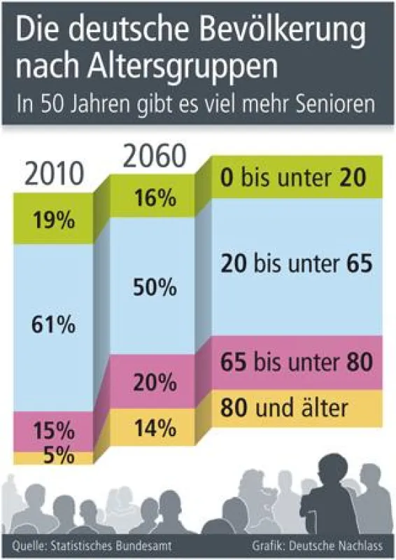 Grafik: Deutsche Nachlass (No. 4657)