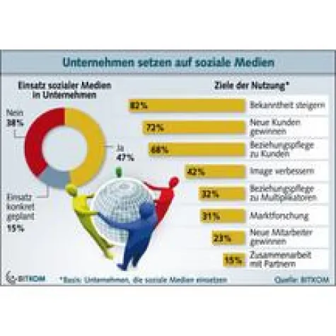 Kreative Hamburger Werbeagentur jetzt mit Full-Service-Angebot im digitalen Bereich Bild: Kreative Hamburger Werbeagentur jetzt mit Full-Service-Angebot im digitalen Bereich