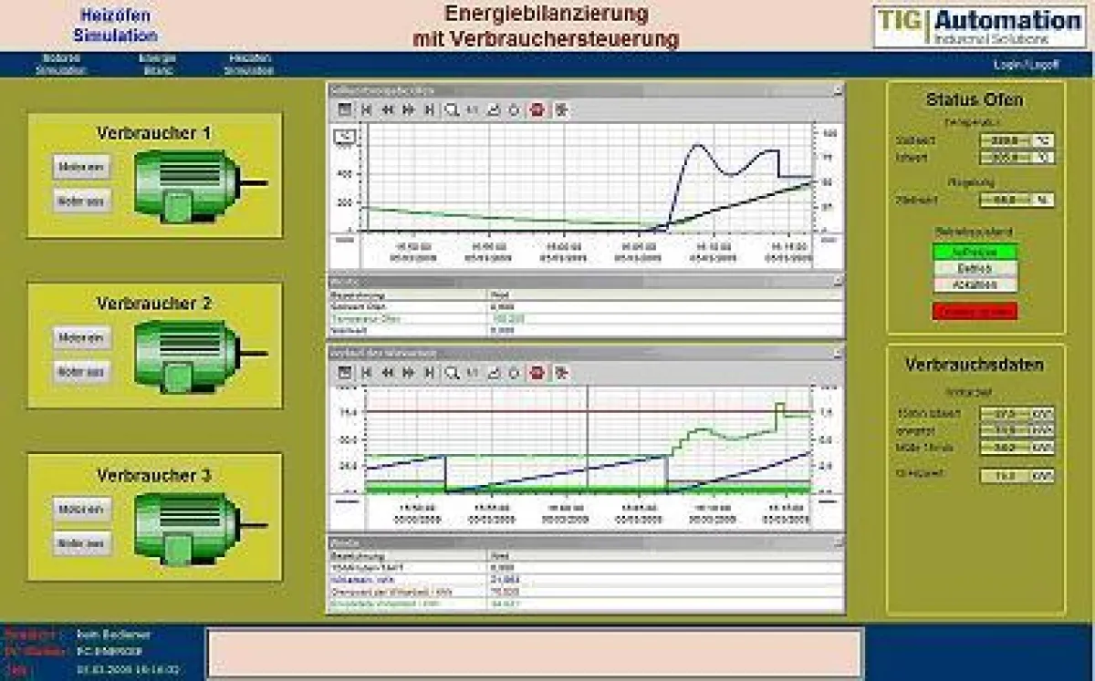 Energieoptimierung TIG Group