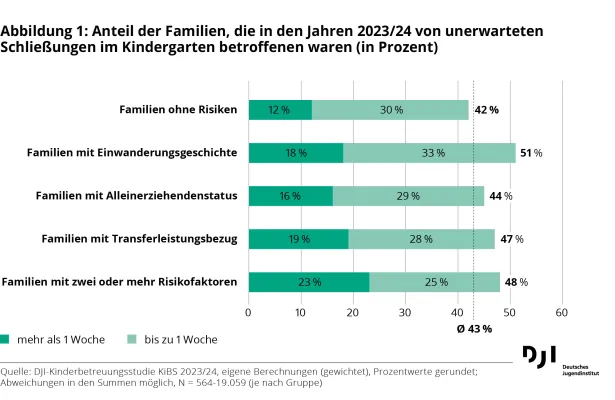 Bild: Neues CSR-Analysetool für Betriebsräte veröffentlicht 