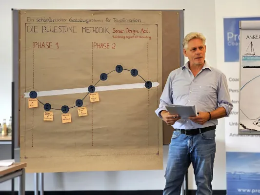 NEUER KOMPASS FÜR WANDEL: BLUESTONE-METHODIK ERSTMALS ÖFFENTLICH VORGESTELLT Bild: NEUER KOMPASS FÜR WANDEL: BLUESTONE-METHODIK ERSTMALS ÖFFENTLICH VORGESTELLT