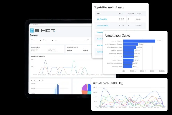 Bild: Verkauf im Gastgewerbe optimieren: SIHOT führt Echtzeitanalyse-Dashboard ein