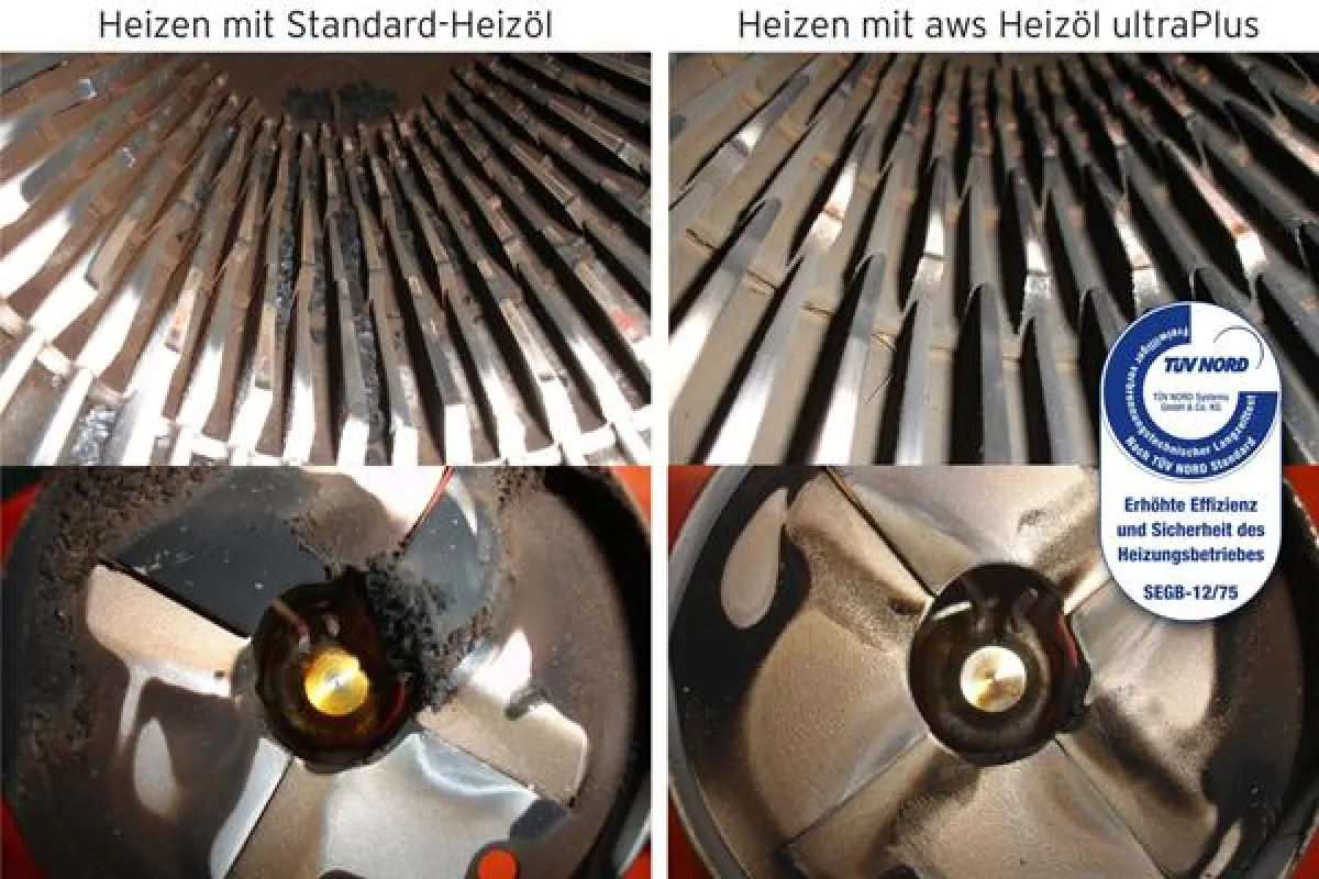 Wärmeübertragungsfläche und Stauscheibe der Heizungsanlage bleiben mit aws Heizöl ultraPlus erheblich rußfreier als mit herkömmlichem Standard-Heizöl.