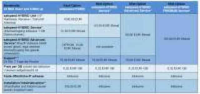 Bild: EUSANET sichert Breitbandzugang für Unternehmen mit Hybrid- und Backup-Service via Satellit