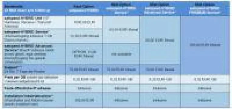 EUSANET sichert Breitbandzugang für Unternehmen mit Hybrid- und Backup-Service via Satellit Bild: EUSANET sichert Breitbandzugang für Unternehmen mit Hybrid- und Backup-Service via Satellit