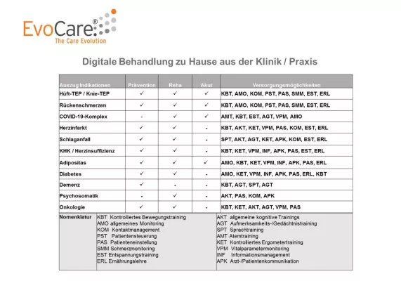 Bild: EvoCare erhält Mittel aus dem Startup Shield Bayern