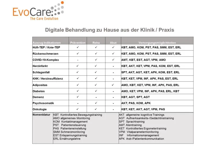 Bild: EvoCare erhält Mittel aus dem Startup Shield Bayern