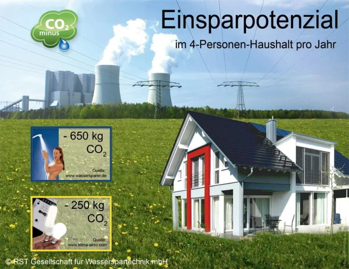 Warm duschen, eiskalt CO2 einsparen
