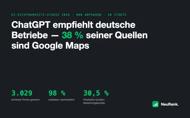 Neue KI-Studie: ChatGPT empfiehlt deutsche Betriebe – 38 % seiner Quellen sind Google Maps Bild: Neue KI-Studie: ChatGPT empfiehlt deutsche Betriebe – 38 % seiner Quellen sind Google Maps