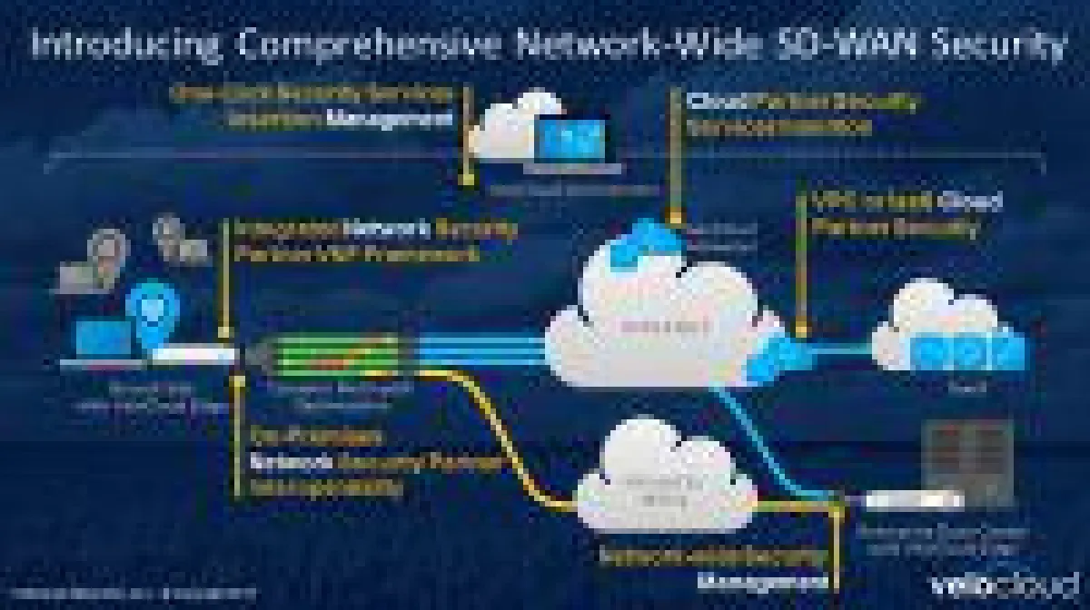 VeloCloud etabliert Partnerprogramm für sicheres SD-WAN