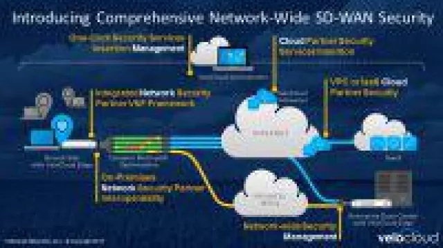 Bild: VeloCloud etabliert Security-Ecosystem zum Schutz von SD-WAN-Netzen