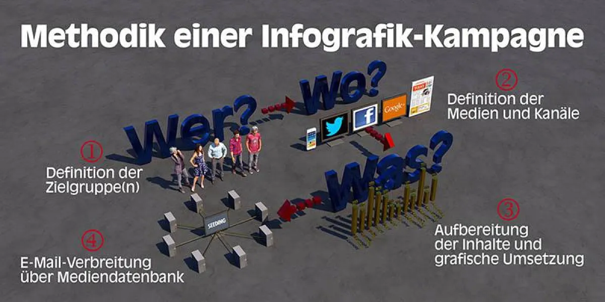 So funktioniert's ...