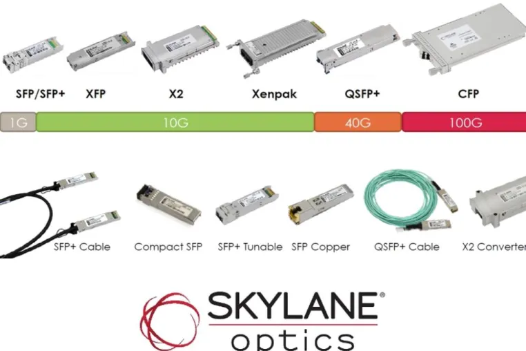 Bild: FICONET goes active mit optischen Transceivern