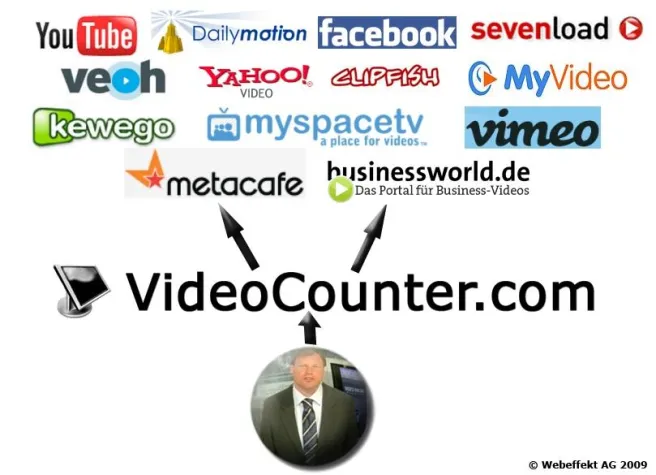 Bild: Businessworld.de und VideoCounter.com geben Kooperation bekannt