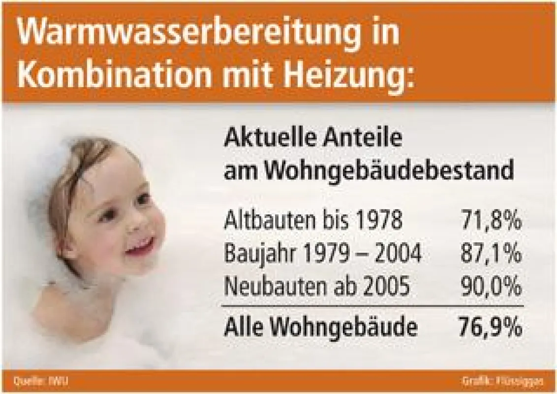 Grafik: Flüssiggas (No. 4567)
