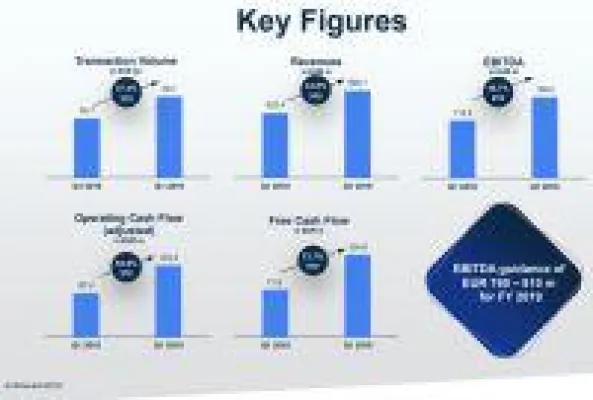 Bild: Gelungener Jahresstart bei Wirecard