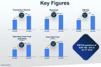 Bild: Gelungener Jahresstart bei Wirecard