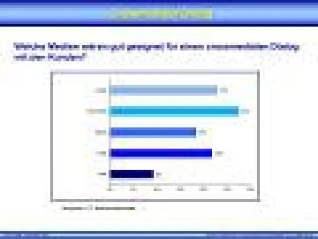 „Crossmedialer Dialog“ – Gezielter Einsatz kombinierter Medien zeigt Wirkung Bild: „Crossmedialer Dialog“ – Gezielter Einsatz kombinierter Medien zeigt Wirkung