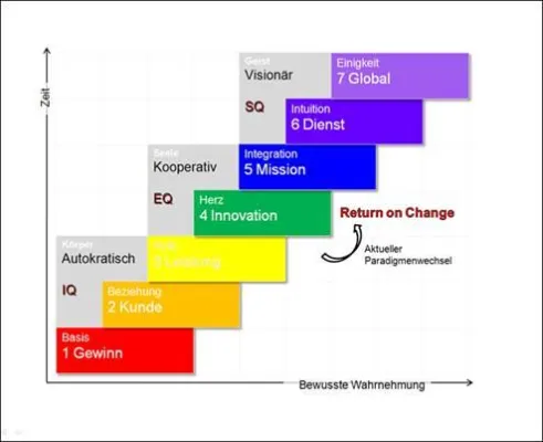 PRESSEMITTEILUNG von Unternehmen Chance: "Die Wirtschaft ergrünt" Bild: PRESSEMITTEILUNG von Unternehmen Chance: "Die Wirtschaft ergrünt"