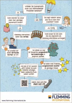 FUSE realisiert Kommunikationskampagne für Flemming Dental Bild: FUSE realisiert Kommunikationskampagne für Flemming Dental