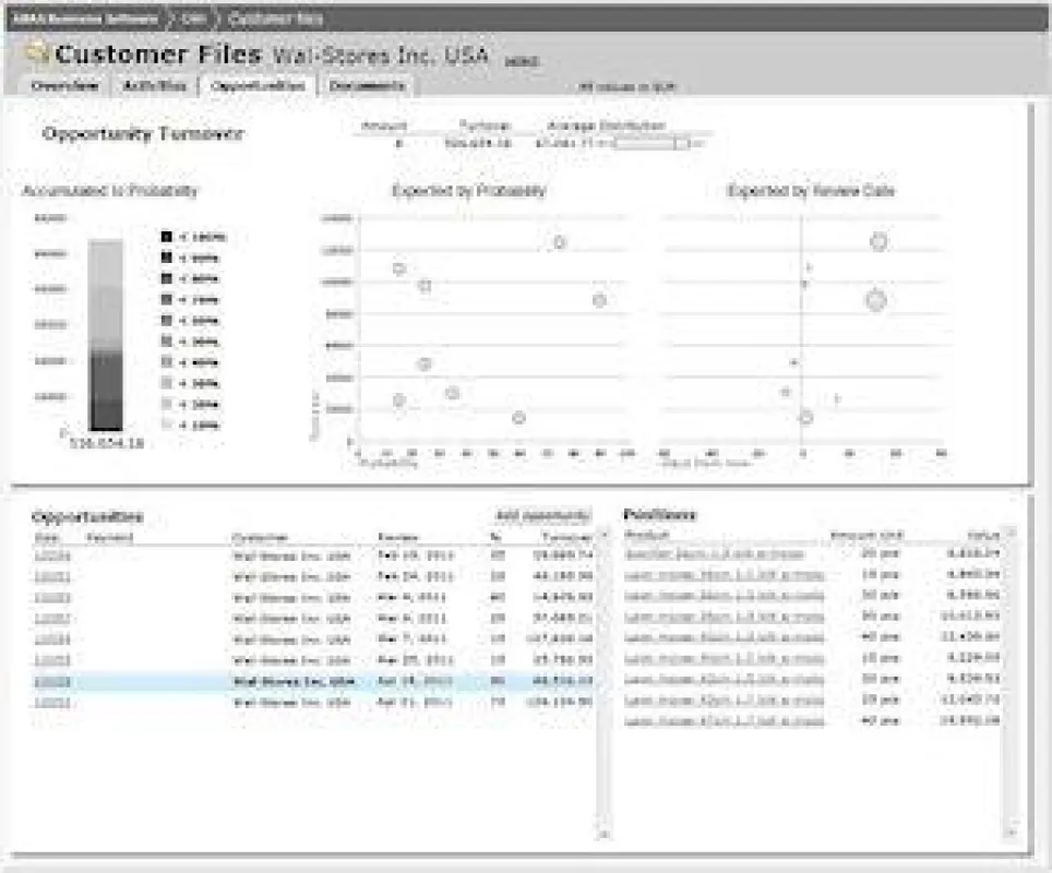 Daten können im Portal kombiniert und als Tabellen und Charts dargestellt werden